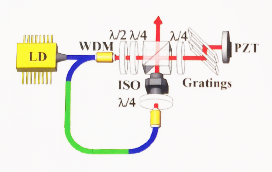 压电陶瓷片在低噪声光纤锁模激光器与光纤成像材料中的应用